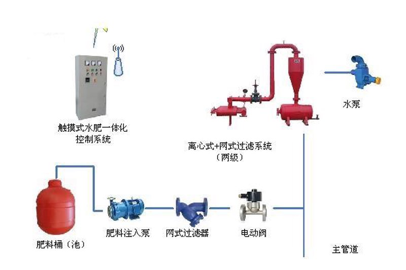 无土栽培技术：开启农业绿色革命的新篇章