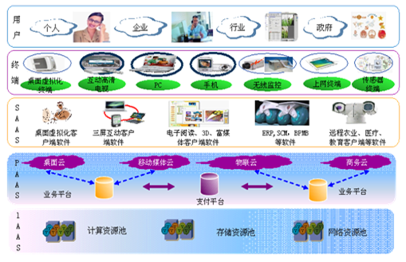 农业物联网：科技改变耕作方式